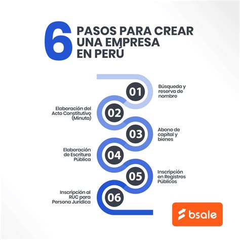 crear una empresa en china papeles